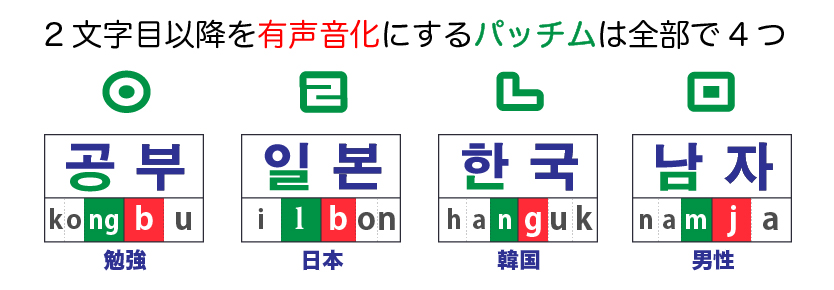 有声音化パッチム1