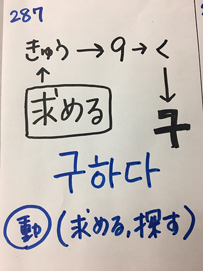 구하다：求める・探す（インパクト単語帳）