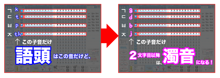 有声音化