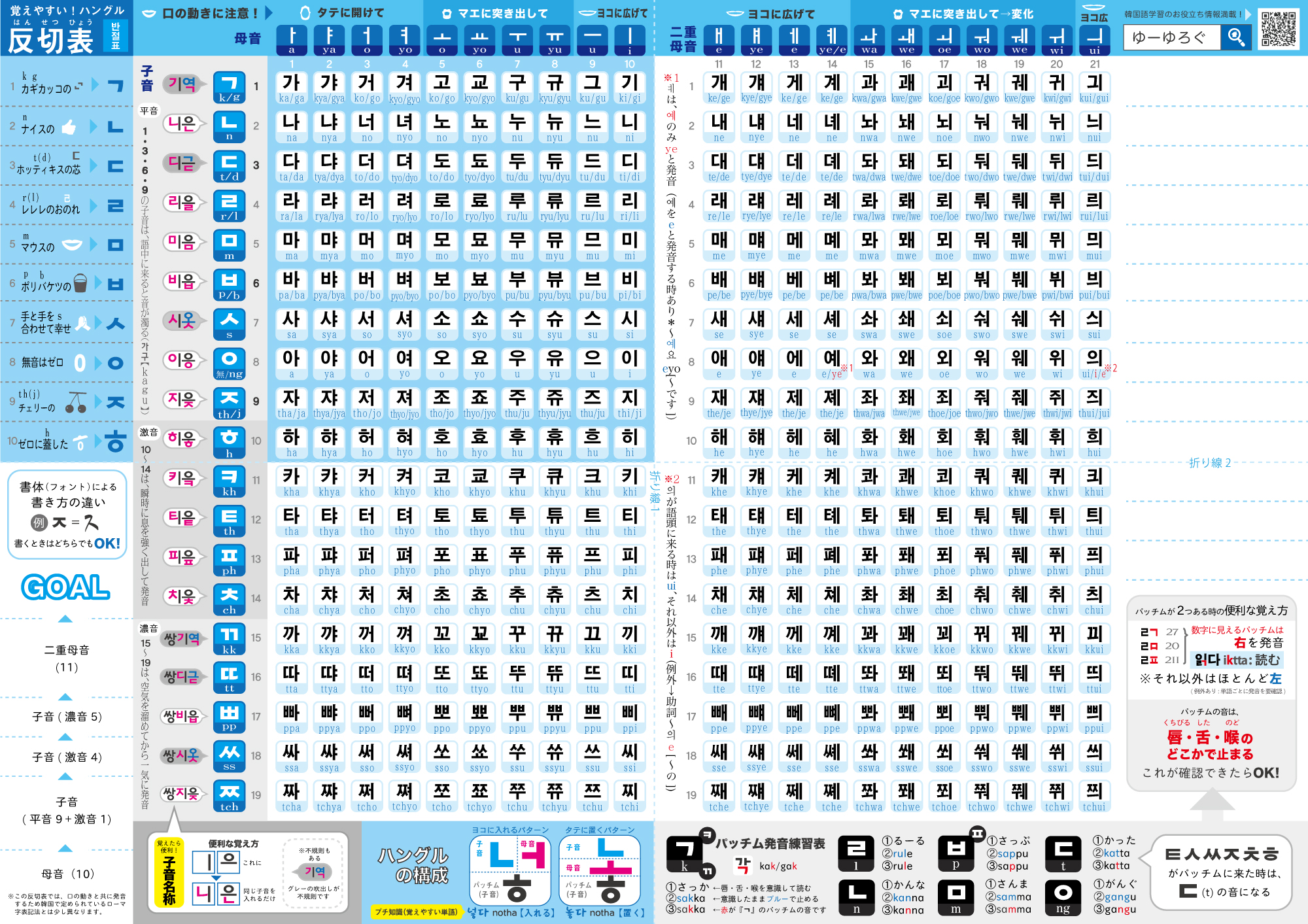覚えやすいハングル反切表がpdfでダウンロードできる ゆーゆろぐ