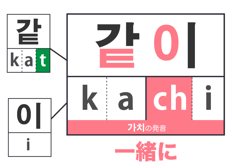 口蓋音化1