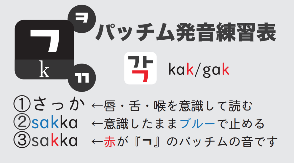 ハングル反切表1