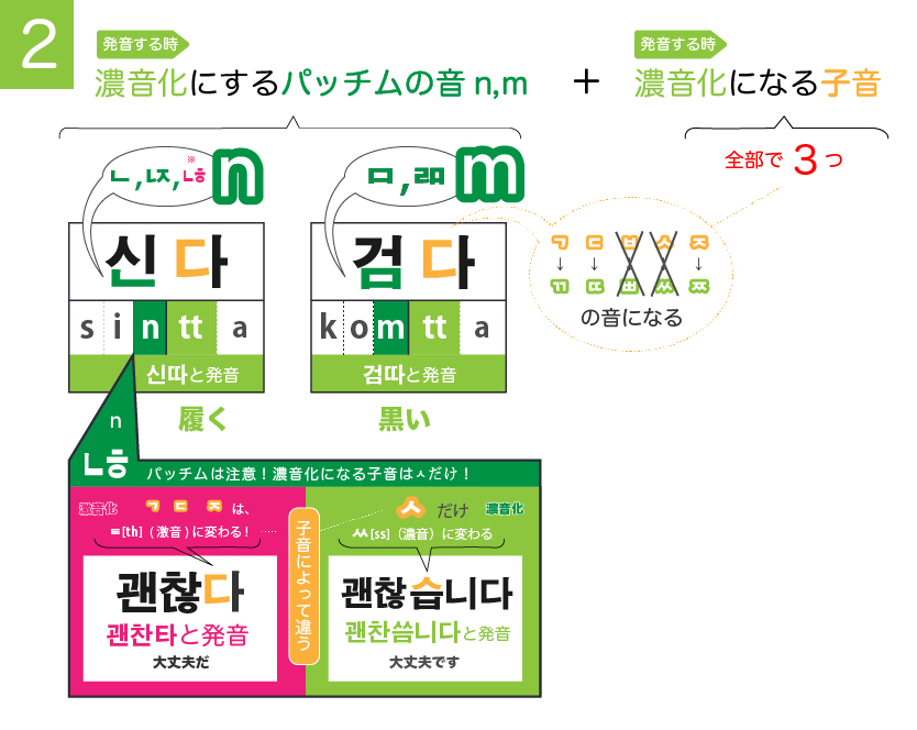 韓国語の音変化7 濃音化 ゆーゆろぐ