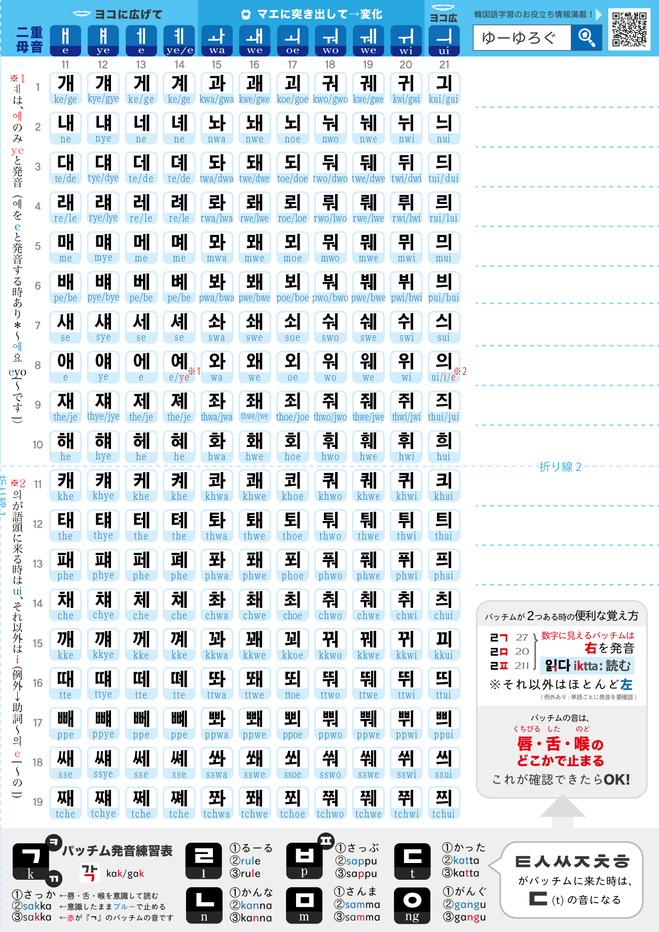 覚えやすいハングル反切表がpdfでダウンロードできる ゆーゆろぐ