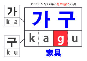 有声音化2