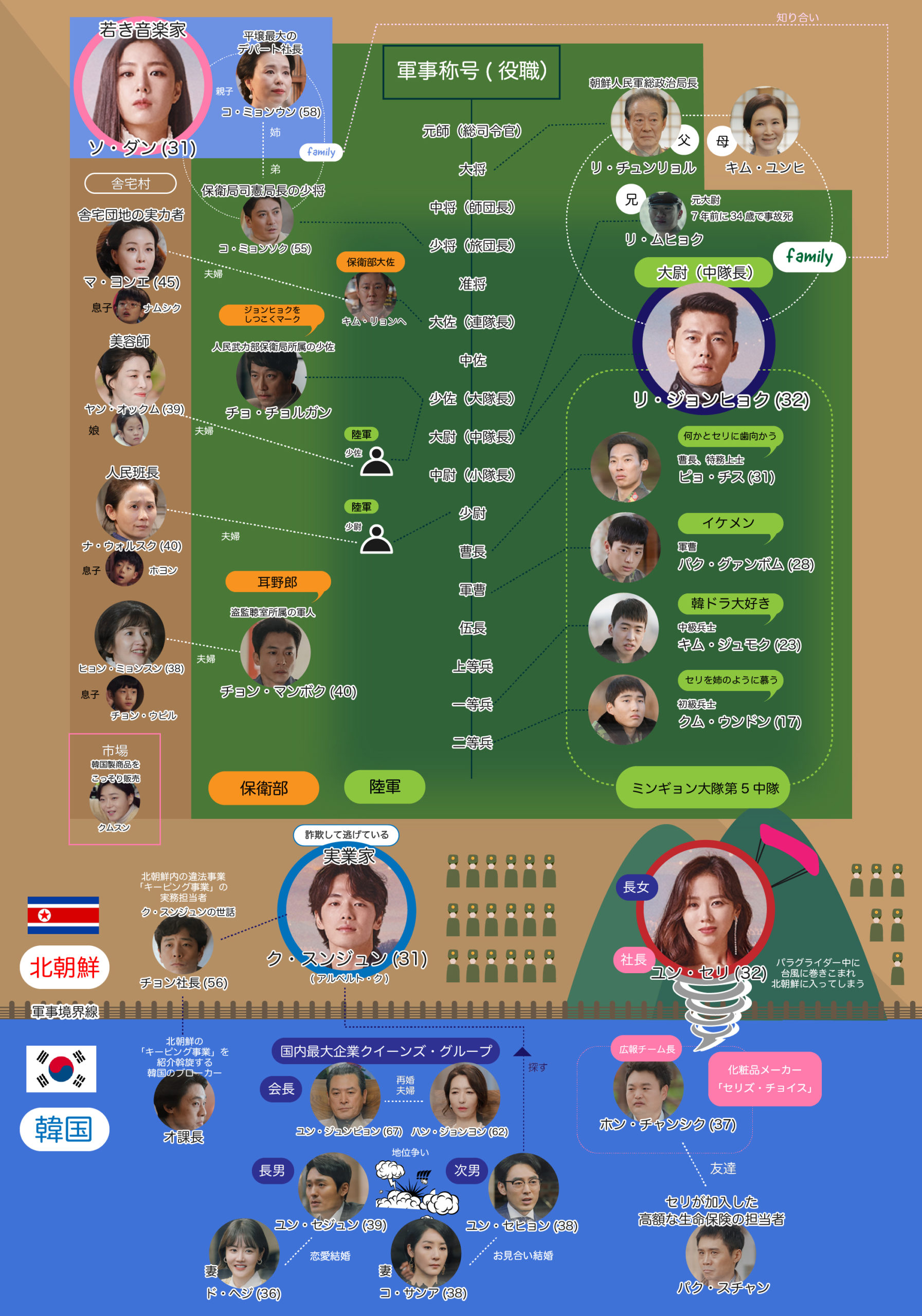 日本語 愛の不時着 相関図 「愛の不時着」の全話あらすじ!相関図とキャスト詳細も紹介!