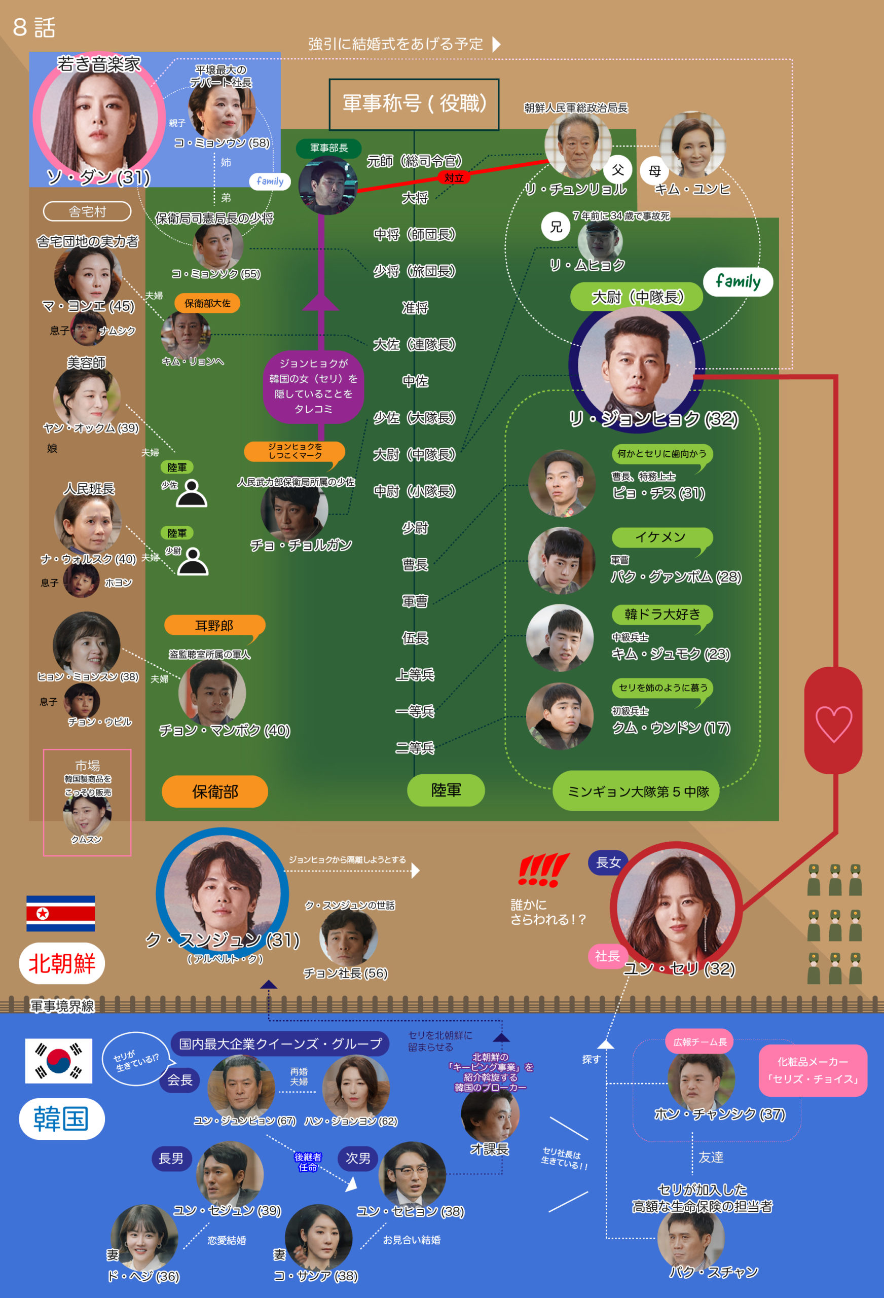 愛の不時着8話 ネタバレあり あらすじ 相関図 韓国ドラマ ゆーゆろぐ 愛の不時着8話 ネタバレあり あらすじ 相関図 韓国ドラマ ゆーゆろぐ