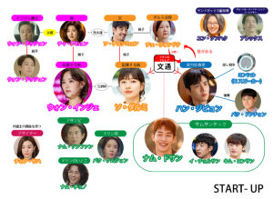 スタートアップ相関図
